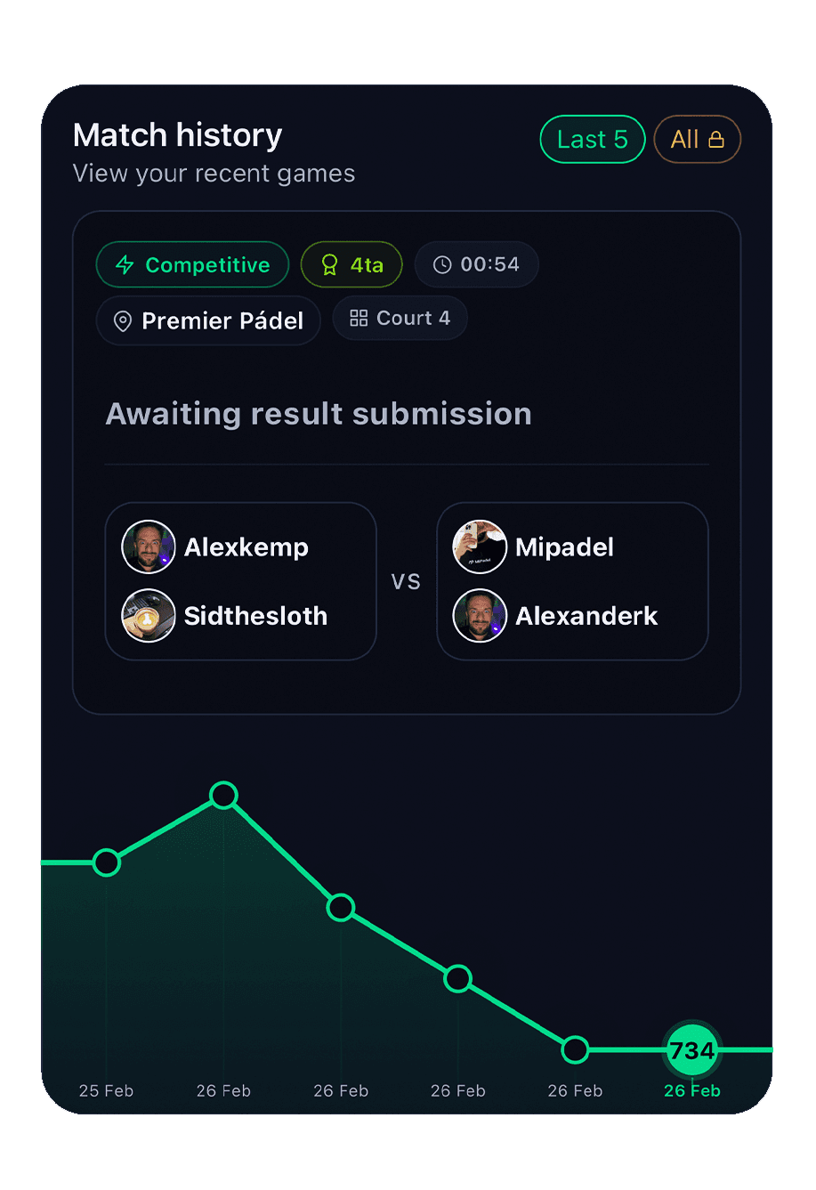 Ranking de pádel en Medellín