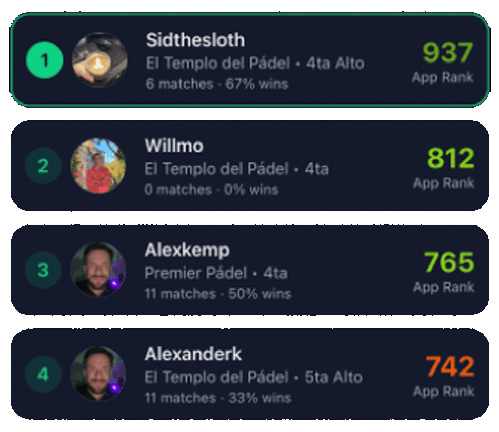 Ranking de jugadores de pádel en MiPadel